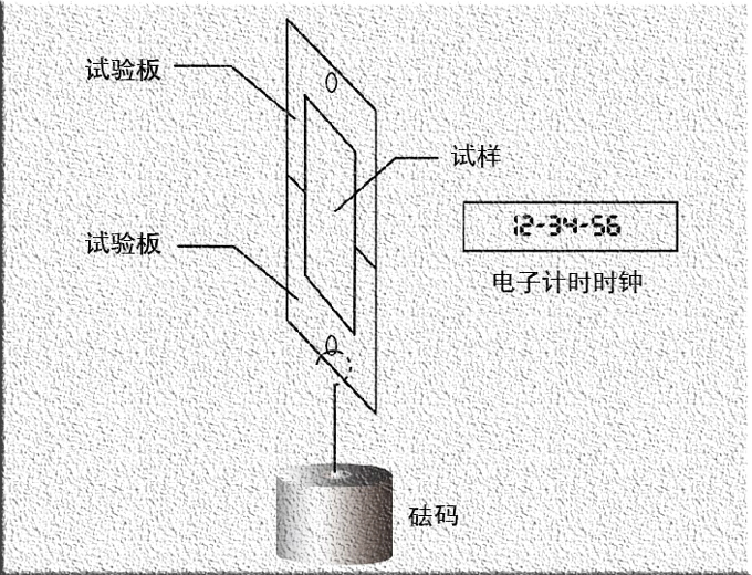 膠帶標簽持粘性測試標準方法
